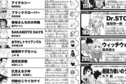 【悲報】週刊少年ジャンプさん、空前の暗黒期を迎えてしまう