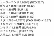 【悲報】　台湾人「え？日本ってこんなに貧しいの？」