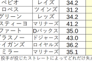 ワイDeNA時代から今永大好きなんやけどなんでメジャーで通用してるん？