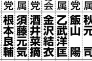 やっぱり立憲共産党だね　〜　共産党、候補取り下げ…立民・酒井菜摘氏を支援　東京１５区補選