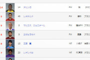 ◆Ｊ１◆リーグ得点王争いに異変！？外国人だらけ、日本人は川崎Fの二人だけ