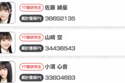AKB48 17期研究生の人気ランキング、発表される！