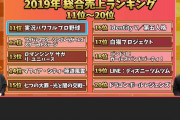 2019年ソシャゲ売上　13位ロマサガ　46位FEH