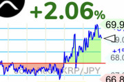 【朗報】仮想通貨リップル、70円目前まで単独上げをするwwwwwwww【XRP】