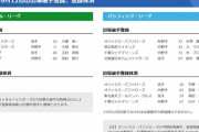 【9/12公示】オリックス・平野佳寿と宜保翔が特例2023で登録抹消　DeNA・大田泰示、広島・田村俊介、西武・マキノンらが一軍登録