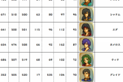 【FEH】トラキアの未実装1位がガルザスになる