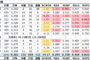 歴代最強打線は？ →「2002巨人」「2018西武」