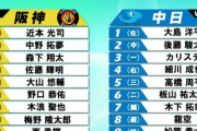 【スタメン】野口恭佑が「6番・レフト」前日打席中に交代の前川右京がベンチ