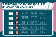 【日向坂46】この子マジで1年で確固たるポジション築いたよなw