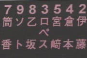 筒香が打線に入った場合のDeNAスタメン予想　どのバージョンが良い？
