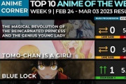 【数字で見る海外人気アニメ】2023年冬アニメの海外スコアランキング第9週 「今週は良いエピソードが多かったけど...」