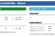 【7/7公示】ヤクルト・石川雅規、オリックス・福田周平と茶野、日本ハム・鈴木健矢が登録抹消　巨人・浅野翔吾とヤクルト・丸山和郁が一軍登録