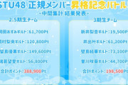 【STU48】2.5期生、中間集計勝利🎊　広島駅に広告掲載決定🎉【ロードモバイル 正規メンバー昇格記念バトル！】
