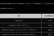 【速報】PS5さん、8万円に値上げする