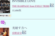 【速報】HKT48「3-2」初日売上156,884枚