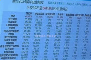 中国、若者失業率が約50％に