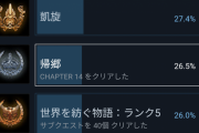 FF16クリア率「約39%」←これ