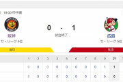 阪神今季3度目の 完封負けで借金2