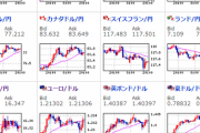 【為替相場】欧州時間　ユーロ、ポンドが安定して上昇中　株価は米債利回り上昇により不安定
