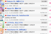 Vtuberって配信で3万とか4万とか試聴されるけどどういう気持ちなんだろうな
