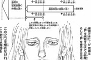 【HUNTER×HUNTER】ツェリードニヒの能力解説します