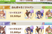【ウマ娘】LOH1位が完凸殆どなしの無課金デッキでウマ娘が上手すぎると話題に