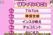 【画像あり】韓国人「日本の１０代は韓国人に成りたがっている！」日本で韓流や韓国語が大人気に！　韓国の反応