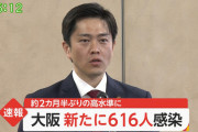 【悲報】大阪、新たに616人が新型コロナ感染