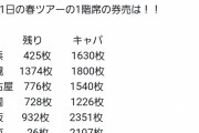 【悲報】岡崎体育さん「ライブのチケットが売れなさすぎて厳しい」