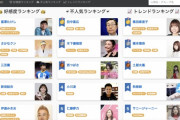 【悲報】　好き嫌いcom、あの人物が不人気ランキングに載ってしまうｗｗｗｗｗｗｗｗｗ