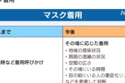【悲報】3月13日にパチ屋でマスクをしていた人たち、晒されてしまう