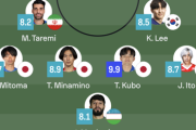 ◆W杯予選◆アジア3次予選1節の採点サイトベスト１１、２列目日本独占！三笘・南野・久保・伊東…最終ライン町野も選出