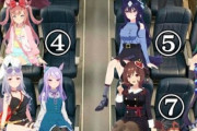 【ウマ娘】これから8時間のフライト、あなたはどこに座る？