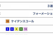 【SKE48】馬券師 熊崎晴香の安田記念予想がこちら！グランアレグリア本命ではありません・・・！