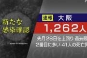 【新型コロナ】大阪府、過去最多の1262人感染　死亡は41人　5月1日