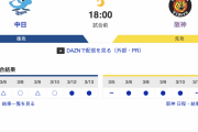 【虎実況】中日 対 阪神（バンテリン）３/１５　1８:00〜