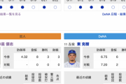 【巨人実況】vs DeNA (10回戦)！ 【赤星優志 vs 東克樹】18:00〜