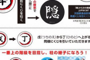 【悲報】鬼滅の刃カフェ、コンプ難易度の高い搾取システムを開発してしまう