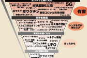 【謎】地球平面説、危険な陰謀論ランキング1位だった