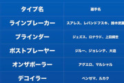 【速報】ブライトン、三笘なしも圧倒的な強さ！なおレオザさんの解説ｗｗｗｗｗｗ