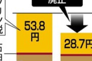 自民党､ガソリン税の暫定税率12月廃止の方向で検討 宮沢税調会長｢財源に金融所得課税見直しなどあり得る｣