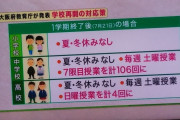【悲報】高校生以下の皆さん、夏休みなし、冬休みなし、土日授業で遅れた授業内容をカバー