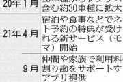 トヨタ自動車のサブスク「KINTO」、若者に大人気らしいwwwwww