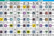 【今岡真訪】交流戦は阪神が「一気に詰めるチャンス」田中将大、佐々木朗希らに「どう勝つか」