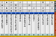 【英インターナショナルS】シティオブトロイ＆R.ムーア騎手がｷﾀ━━━━(ﾟ∀ﾟ)━━━━!!