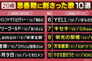関ジャム調べの20代～50代『世代別  思春期に刺さった歌』