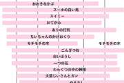 小学生の頃に学んだ国語、「ごんぎつね」「クラムボン」「メロス」「モチモチの木」意外覚えてない説