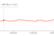 【朗報】UBIの株価爆上げwww