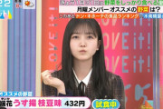 久保史緒里ちゃんの食べ方が可愛いｗｗｗ【乃木坂46】