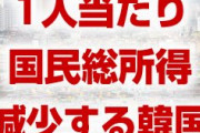 韓国民の愛国心が崩壊！　1人当たりの国民総所得が減少に転じてしまう！　日本には永遠に追い付けないことが判明！　終わったな…